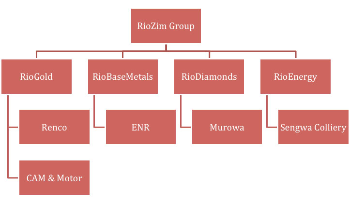 riozim_structure